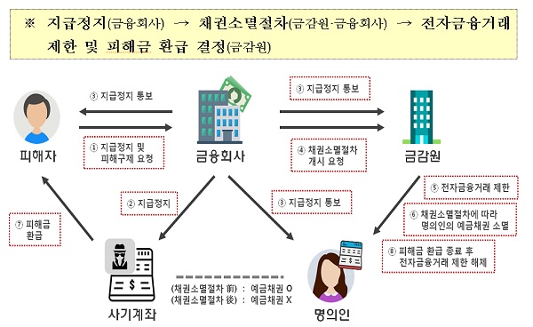 (제공=금융위원회)