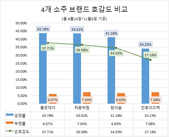 (제공= 글로벌빅데이터연구소)