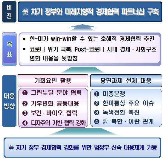 (제공=기획재정부)