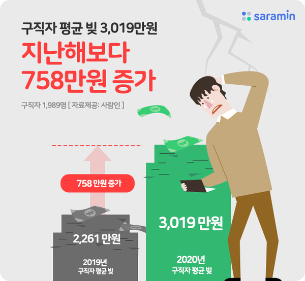 (제공=사람인)