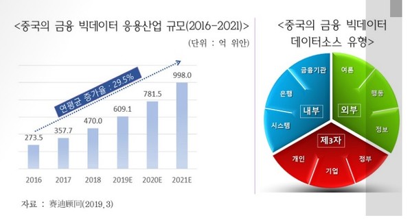 무역협회 국제무역연구원