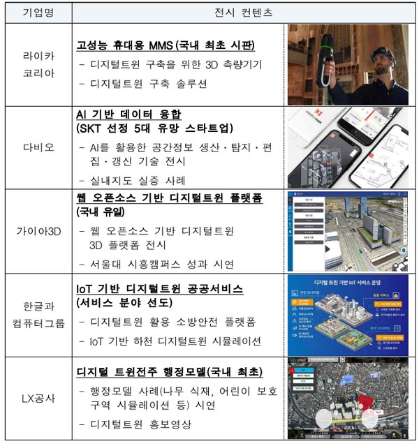 전시존 구성 (제공=국토교통부)