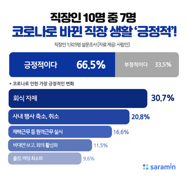 (제공=사람인)
