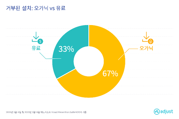 (제공=애드저스트)