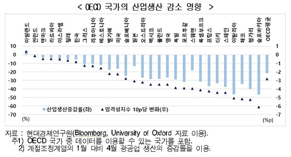 현대경제연구원