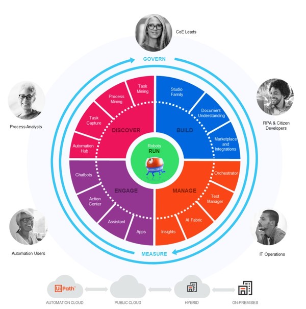 유아이패스의 차세대 오토메이션 플랫폼 (제공=유아이패스)