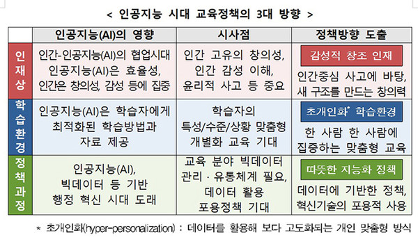 (제공=교육부)