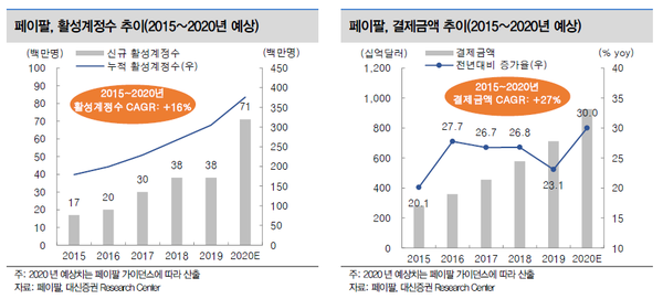 (제공=대신증권)