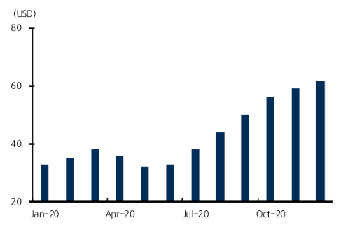  32인치 LCD TV 패널가격 전망 (제공=KB증권)