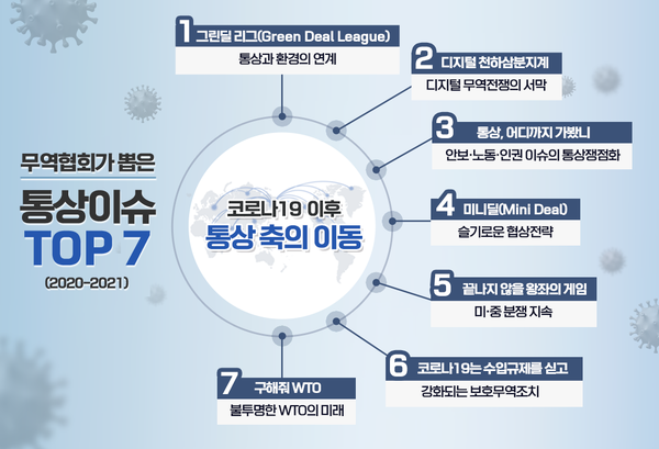 코로나19 이후 통상 3대 축 ‘환경-디지털-노동’ 부상