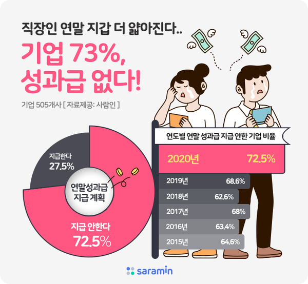 (제공=사람인)