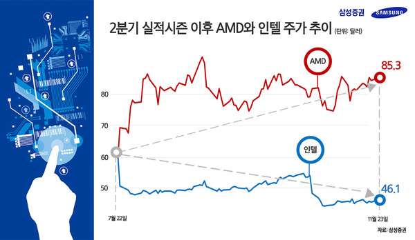 (제공=삼성증권)