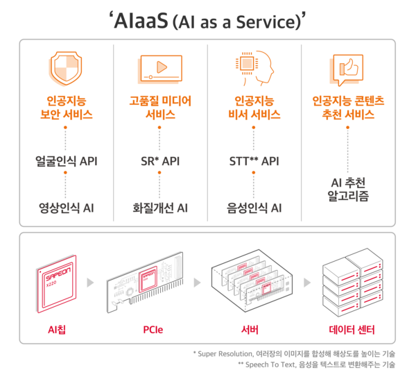 (제공=SK텔레콤)
