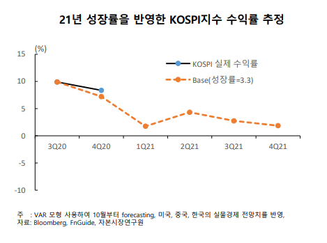 (제공=자본시장연구원)