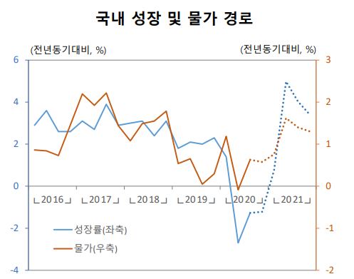 (제공=자본시장연구원)