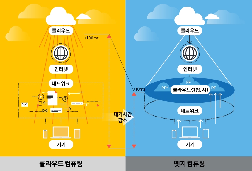 (출처=삼성전자 뉴스룸)
