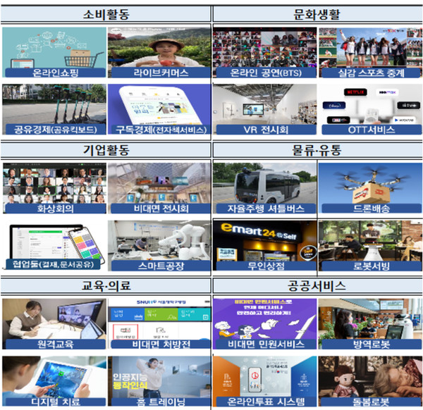 ICT를 적용한 비대면 서비스 주요 사례 (제공=과학기술정보통신부)
