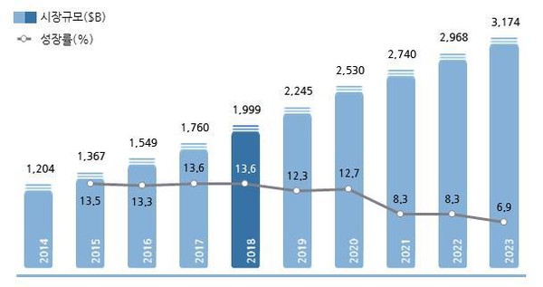 (제공=정보통신산업진흥원)