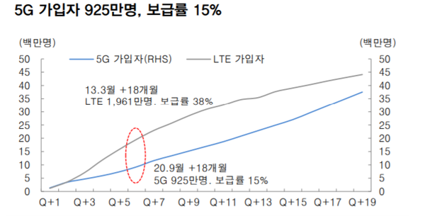 (제공=대신증권)