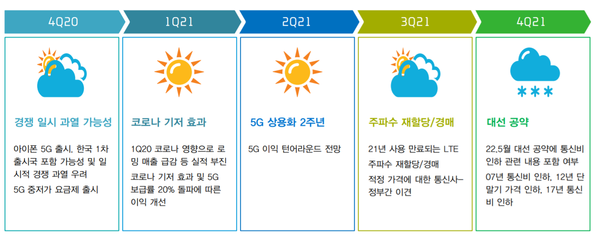(제공=대신증권)
