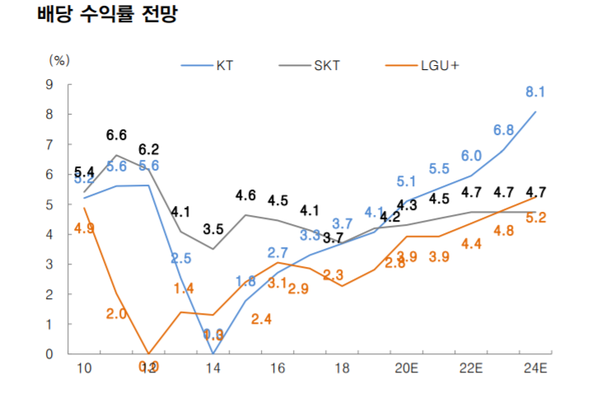 (제공=대신증권)