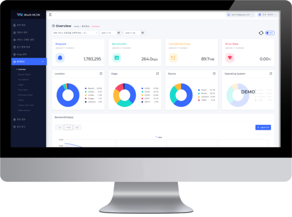 WiseN MCDN 포탈 시스템 (제공=GS네오텍)