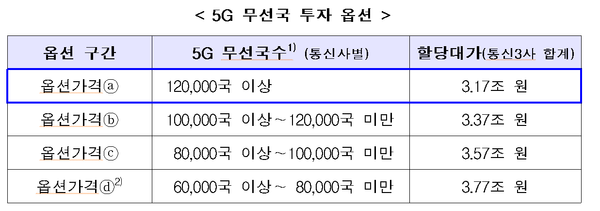 (제공=과학기술정보통신부)