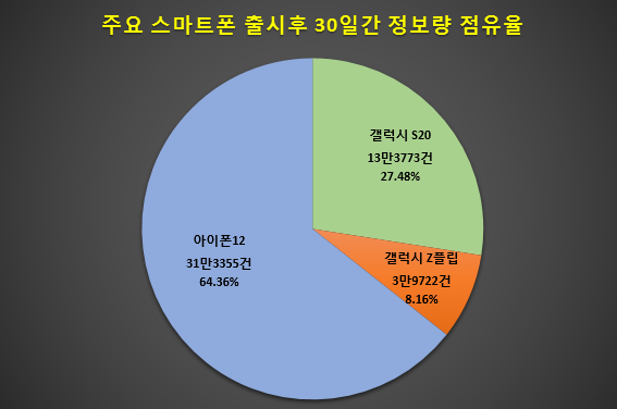(제공=글로벌빅데이터연구소)