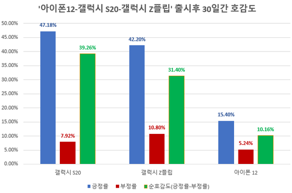 (제공=글로벌빅데이터연구소)