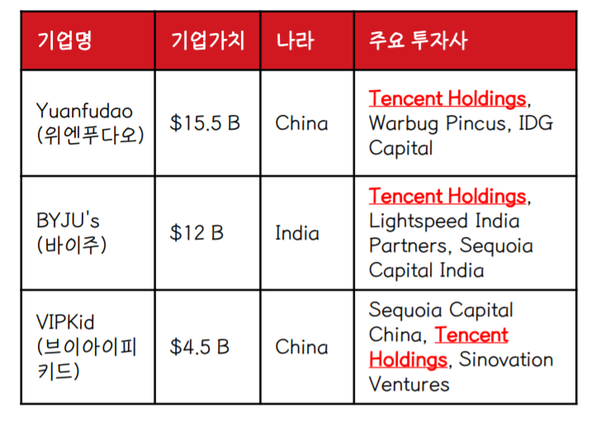 글로벌 에듀테크 유니콘 Top 3 (제공=SK증권)