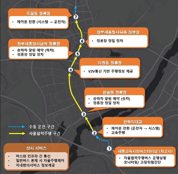 자율협력주행버스 운행노선 (제공=국토교통부)