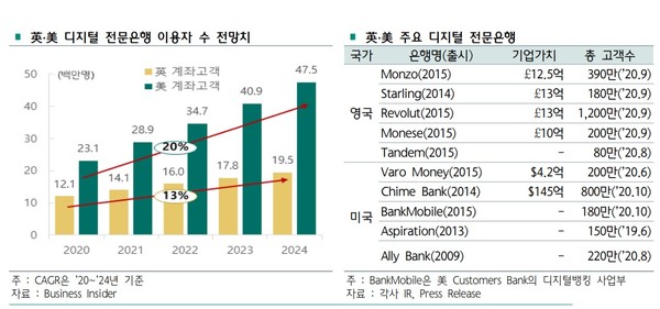 하나금융경영연구소 하나포커스 10권24호