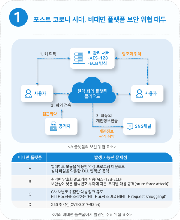 이글루시큐리티 선정 2021년 5대 보안 위협 전망 (제공=이글루시큐리티)