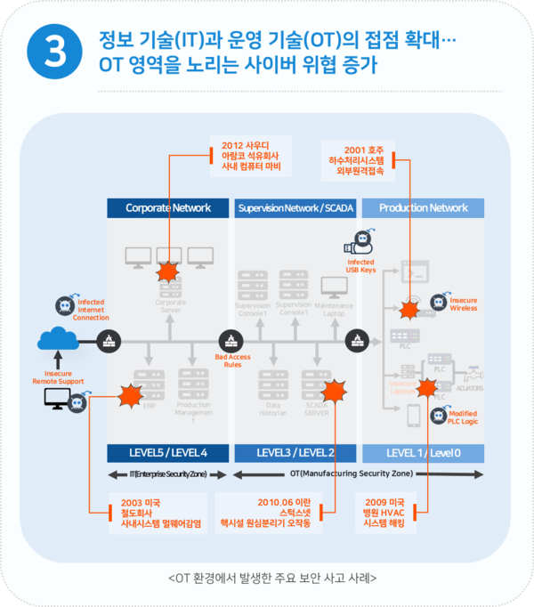 이글루시큐리티 선정 2021년 5대 보안 위협 전망 (제공=이글루시큐리티)