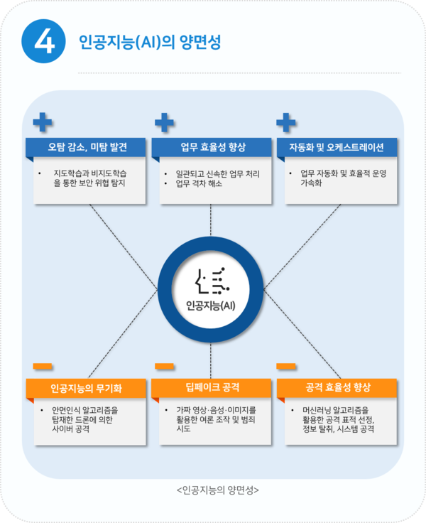 이글루시큐리티 선정 2021년 5대 보안 위협 전망 (제공=이글루시큐리티)