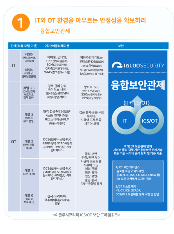 이글루시큐리티 선정 2021년 5대 기술·방법론 (제공=이글루시큐리티)