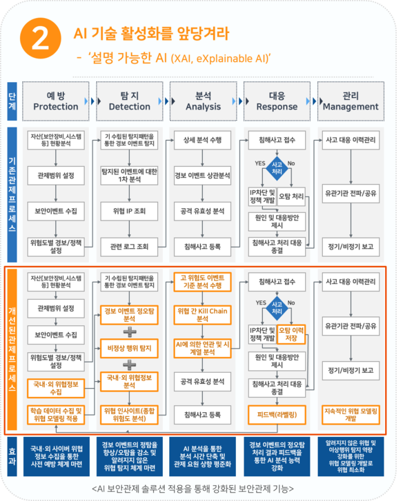 이글루시큐리티 선정 2021년 5대 기술·방법론 (제공=이글루시큐리티)