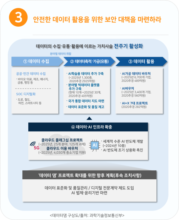 이글루시큐리티 선정 2021년 5대 기술·방법론 (제공=이글루시큐리티)