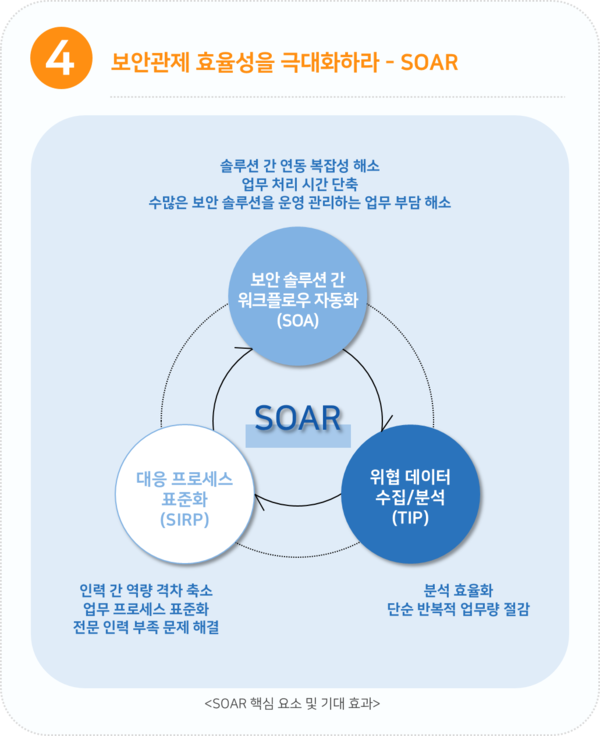 이글루시큐리티 선정 2021년 5대 기술·방법론 (제공=이글루시큐리티)