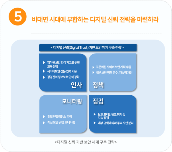 이글루시큐리티 선정 2021년 5대 기술·방법론 (제공=이글루시큐리티)