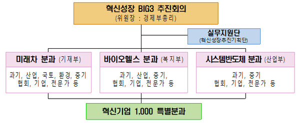 (제공=과기정통부)