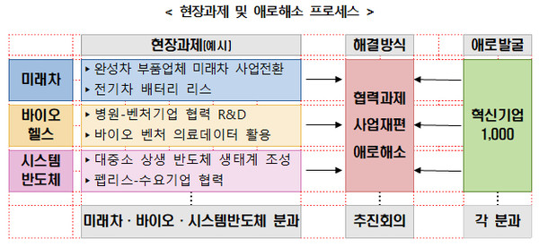 (제공=과기정통부)