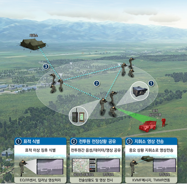 육군 보병대대의 개인 감시체계 운용개념도 (제공=한화시스템)
