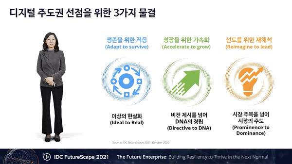 ‘IDC 퓨처스케이프(FutureScape) 2021’ 한은선 전무 발표 (제공=한국IDC)