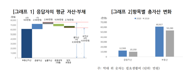 (제공=우리금융경영연구소)