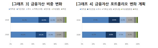 (제공=우리금융경영연구소)