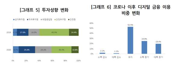 (제공=우리금융경영연구소)