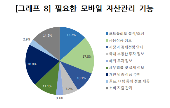 (제공=우리금융경영연구소)