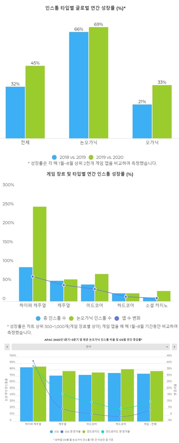 (제공=앱스플라이어)