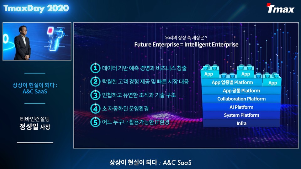 미래 기업 모델인 ‘인텔리전트 엔터프라이즈’와 이를 위해 티맥스가 제시하는 아키텍처 (제공=티맥스)